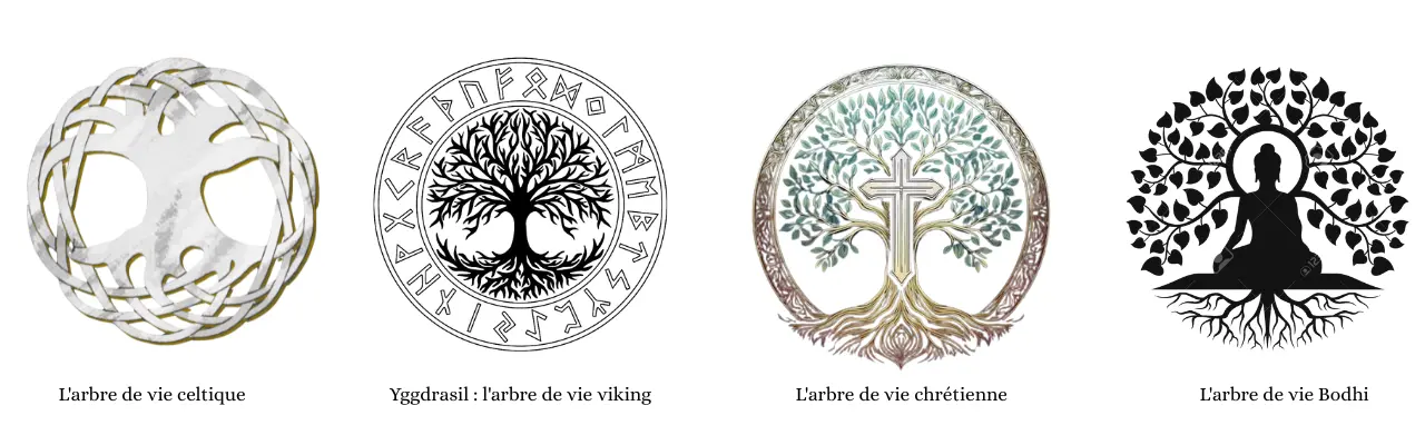 arbre de vie signification